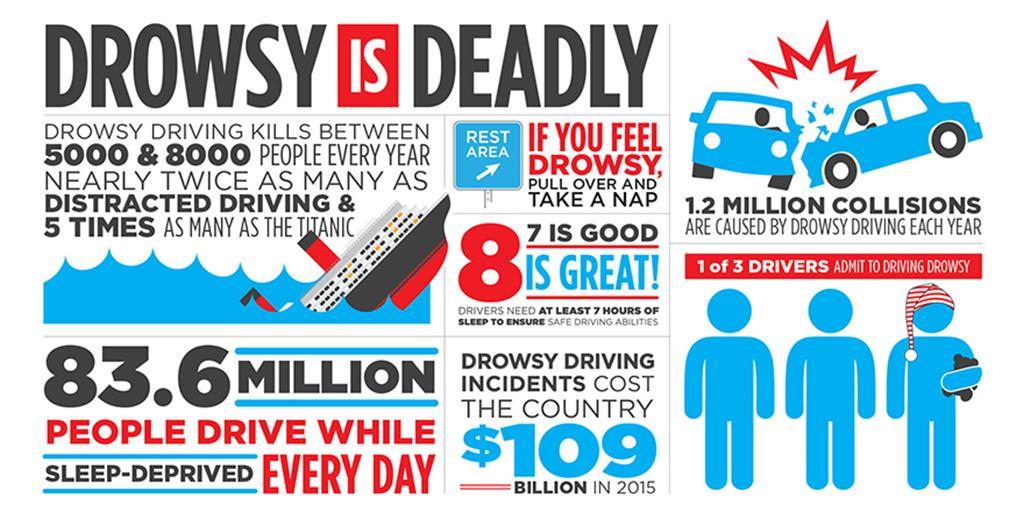 Image result for distracted driving statistics infographics