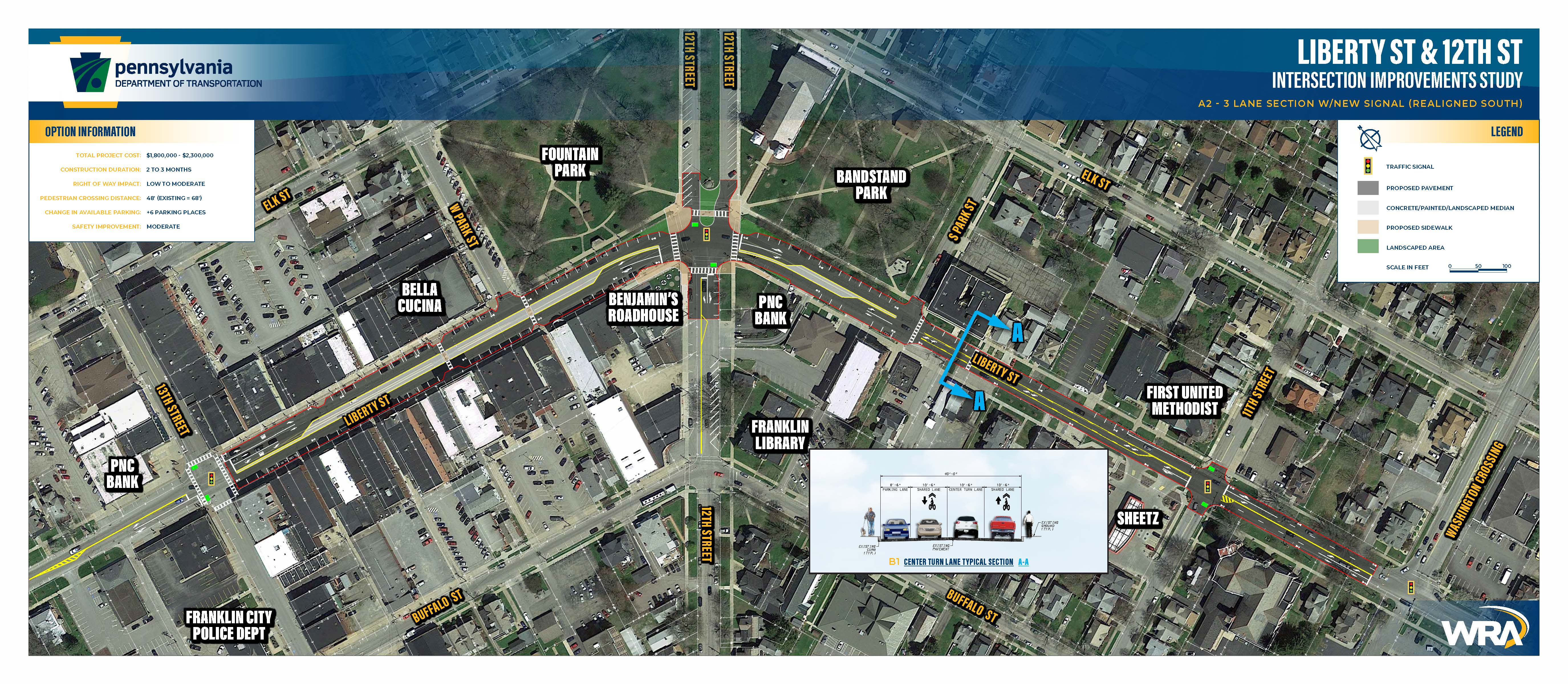 A picture showing many aspects of the preferred option for the intersection of Liberty and 12th Street in Franklin. 