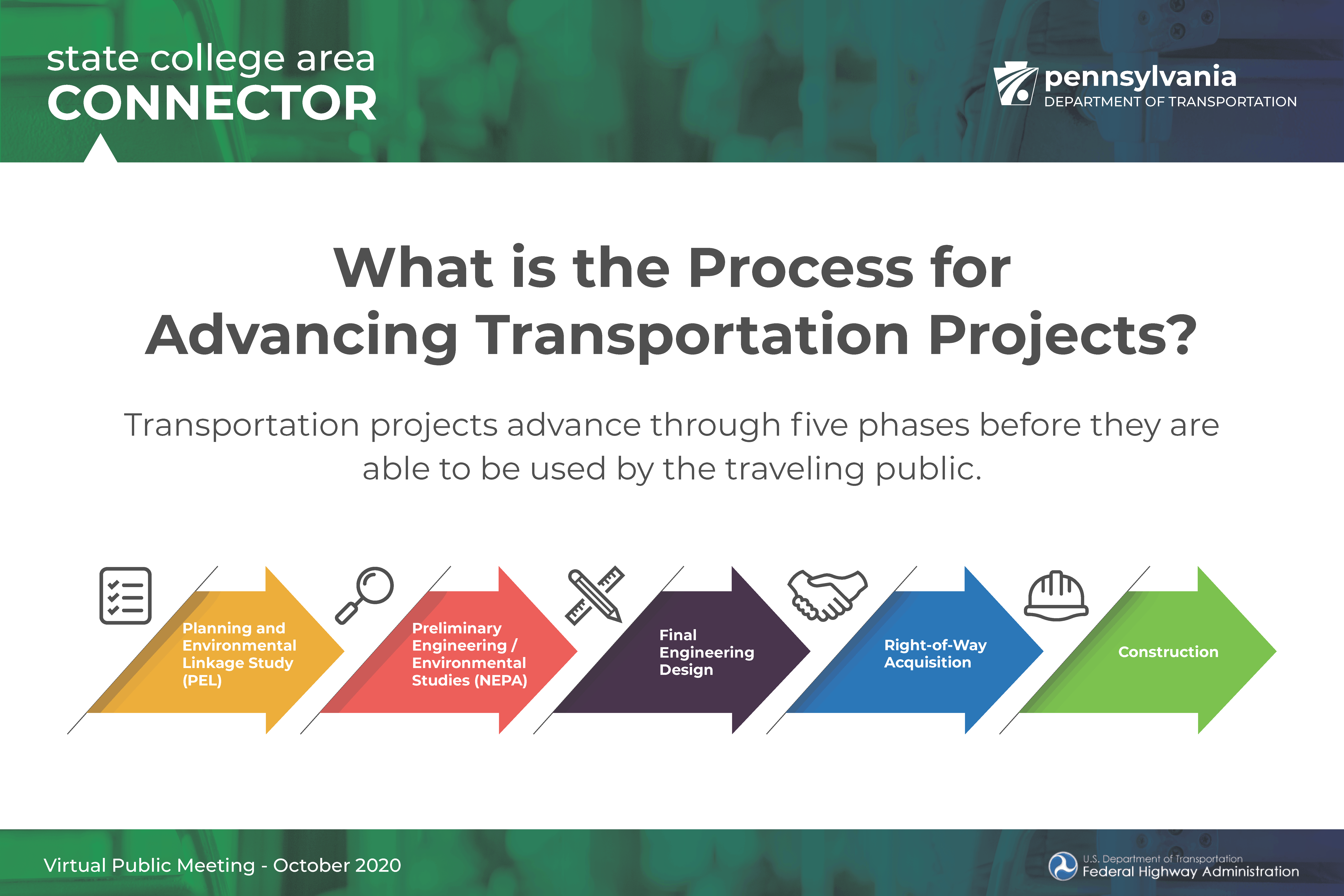 Transportation process board for State College Area Connector meeting