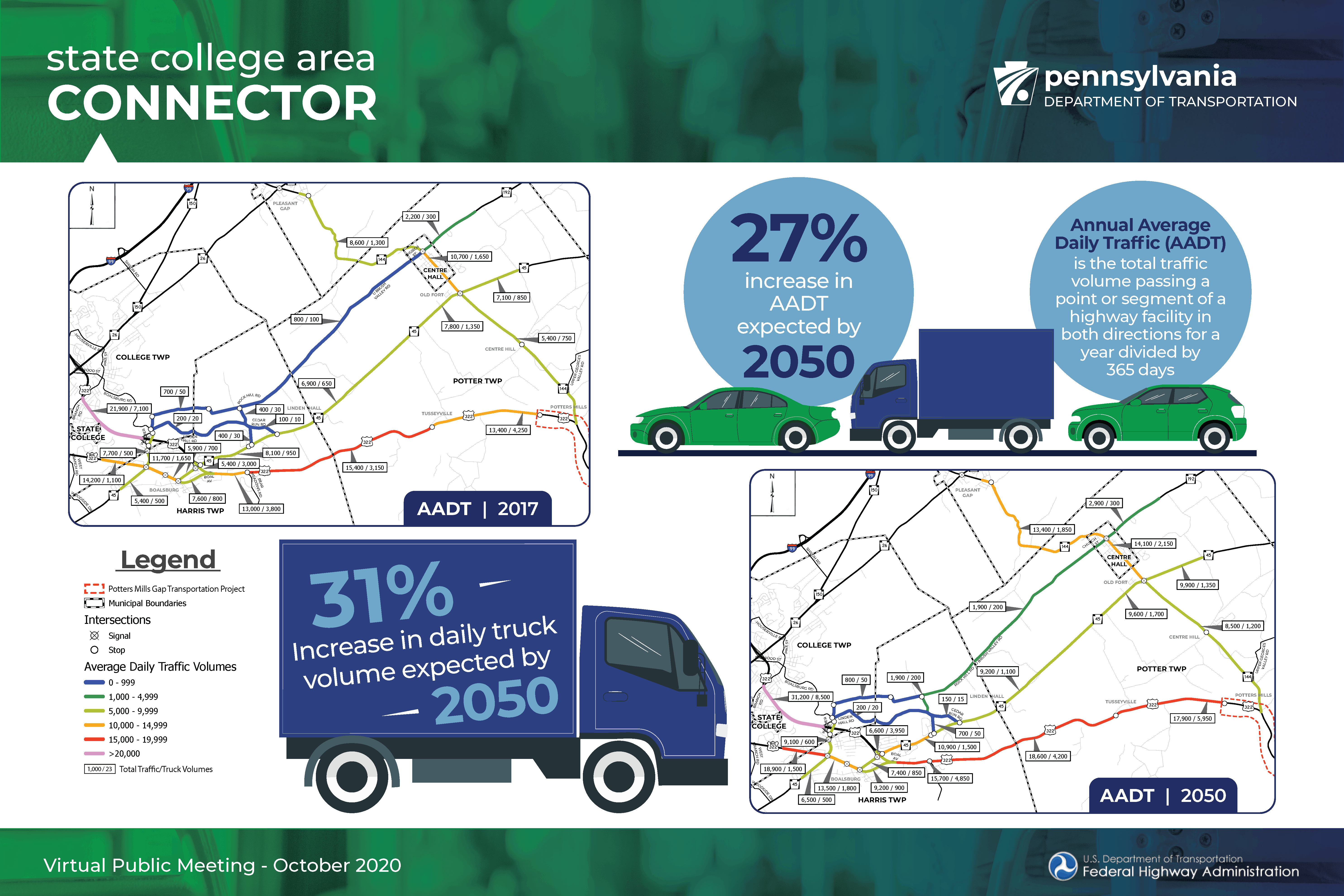 traffic analysis board for State College Area Connector meeting