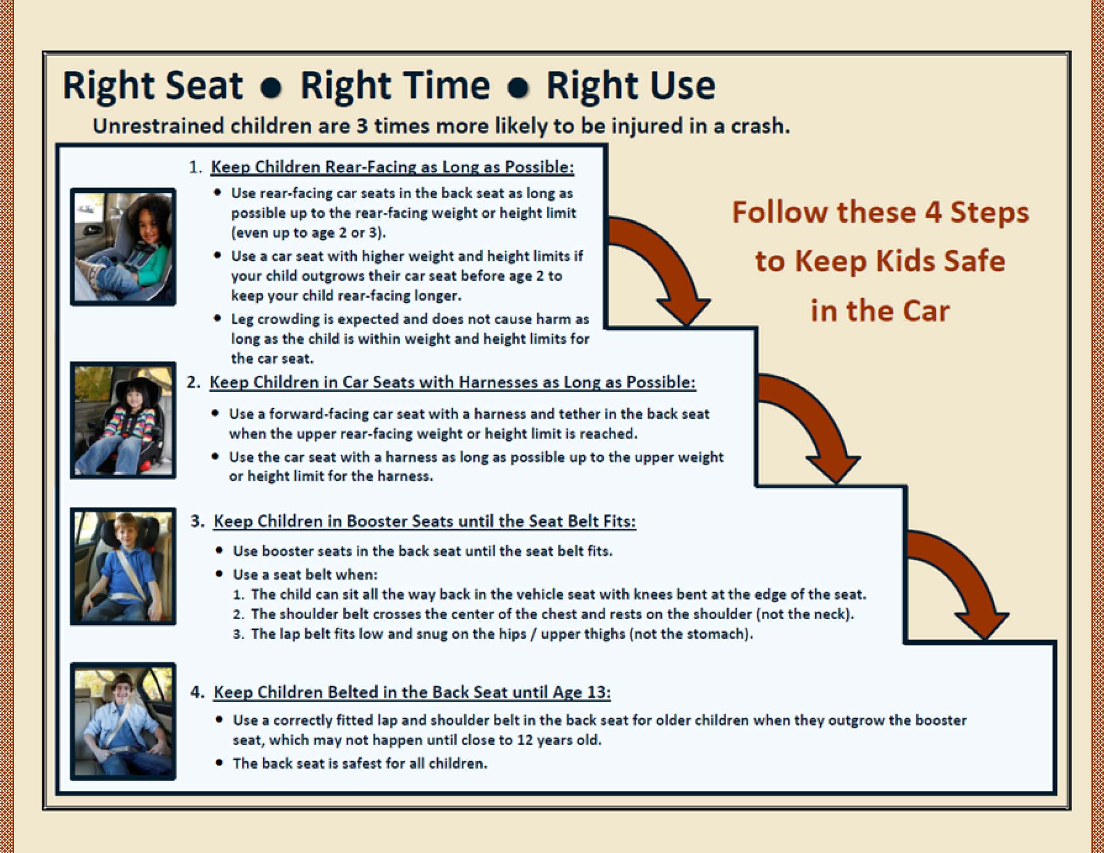 Car Seat Age Weight Chart