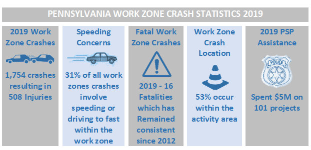 Work Zone Crash Statistics