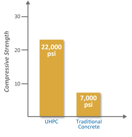 UHPC-chart.png