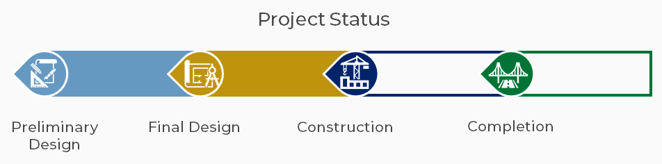 Project Status Graphic Project is in Final Design